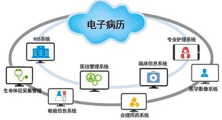 金庚科技助力廣西衛(wèi)生職業(yè)技術(shù)學(xué)院信息化建設(shè) 專業(yè)信息系統(tǒng)集成服務(wù)驅(qū)動智慧校園發(fā)展